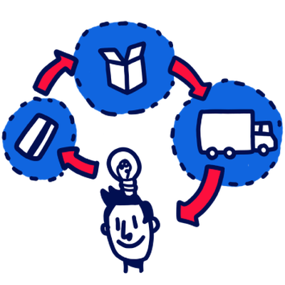 Supply Chain Services